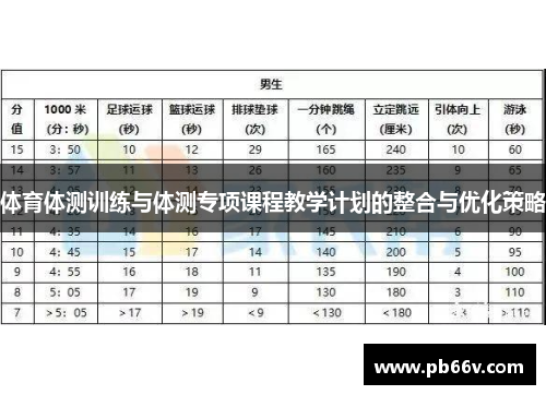 体育体测训练与体测专项课程教学计划的整合与优化策略