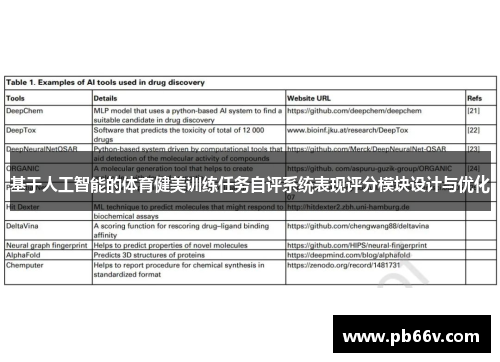 基于人工智能的体育健美训练任务自评系统表现评分模块设计与优化